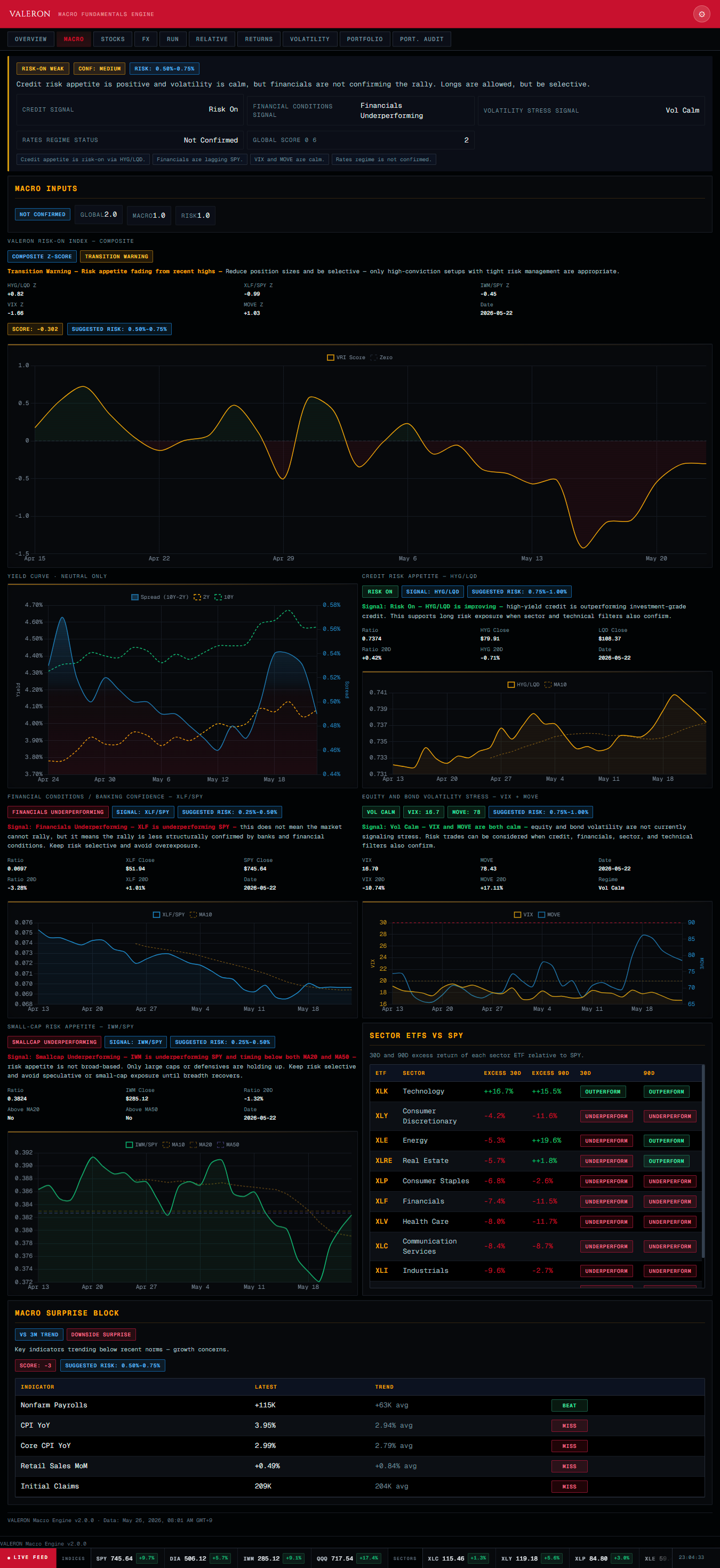 Valeron Macro Engine Dashboard